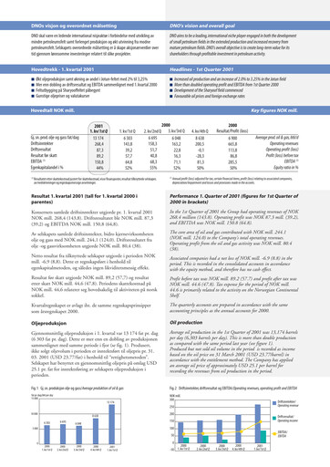 Thumbnail DNO ASA Quarterly Report 2001-q1