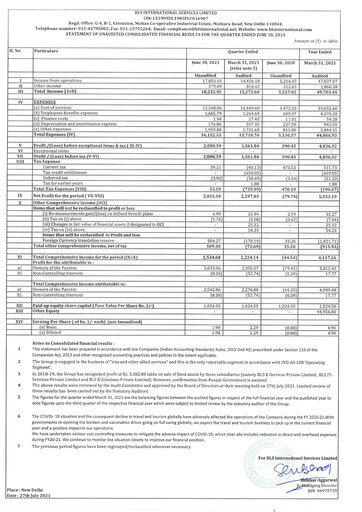 Thumbnail BLS International
 Quarterly Report 2021-q1
