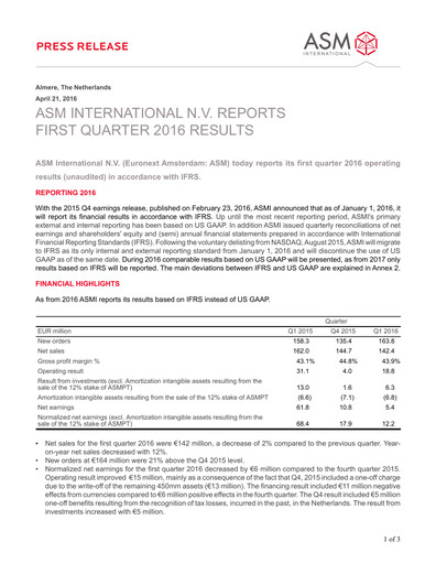 Thumbnail ASM International
 Quarterly Report 2016-q1