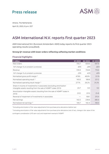 Thumbnail ASM International
 Quarterly Report 2023-q1