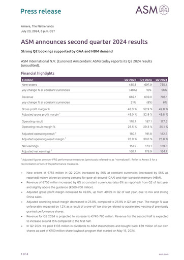 Thumbnail ASM International
 Quarterly Report 2024-q2