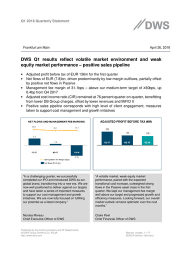 Thumbnail DWS Group
 Quarterly Report 2018-q1