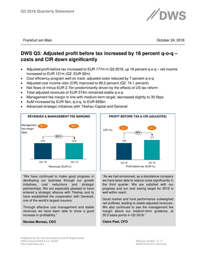 Thumbnail DWS Group
 Quarterly Report 2018-q3