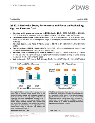 Thumbnail DWS Group
 Quarterly Report 2021-q1