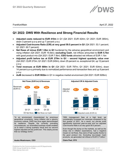 Thumbnail DWS Group
 Quarterly Report 2022-q1