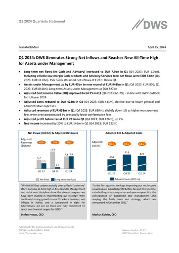 Thumbnail DWS Group
 Quarterly Report 2024-q1