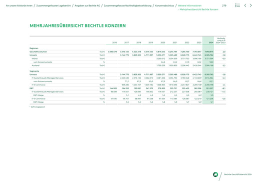 Vorschaubild Bechtle Finanzbericht 2024