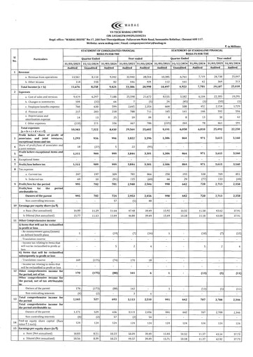 Thumbnail VA Tech Wabag
 Financial Statement 2024-2025