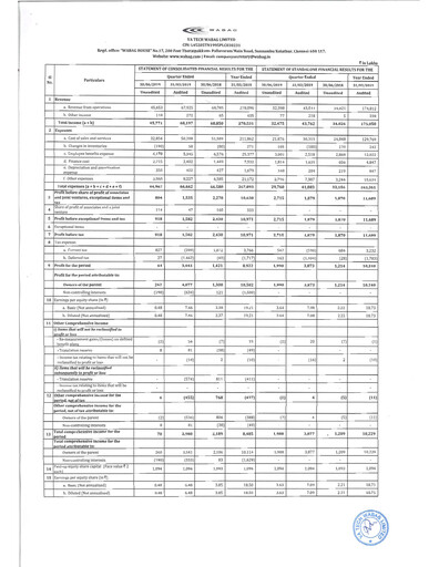 Thumbnail VA Tech Wabag
 Quarterly Report 2019-q1