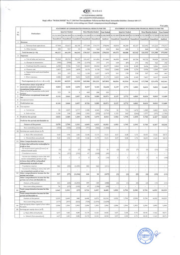 Thumbnail VA Tech Wabag
 Quarterly Report 2019-q3