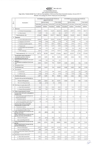 Thumbnail VA Tech Wabag
 Quarterly Report 2021-q1