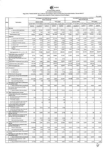 Thumbnail VA Tech Wabag
 Quarterly Report 2023-q4