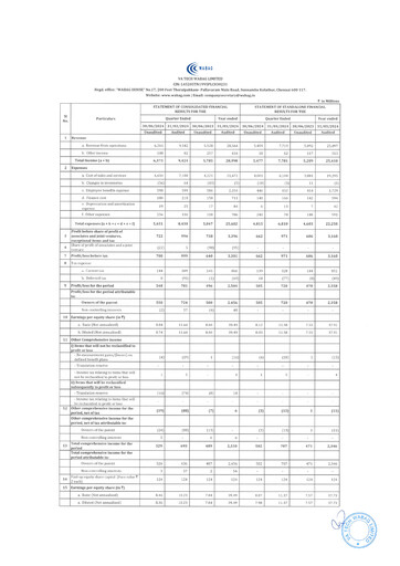 Thumbnail VA Tech Wabag
 Quarterly Report 2024-q1