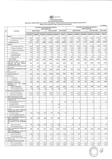 Thumbnail VA Tech Wabag
 Quarterly Report 2024-q2