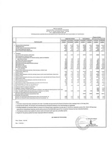Thumbnail KCP Limited Financial Statement 2015-2016