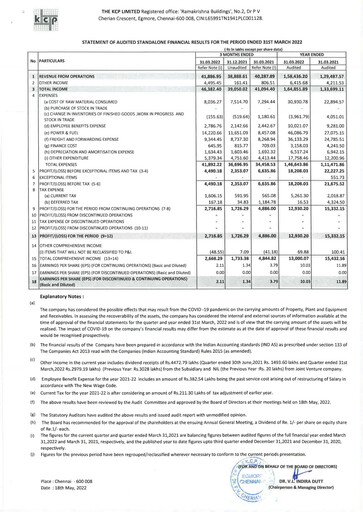 Thumbnail KCP Limited Financial Statement 2021-2022