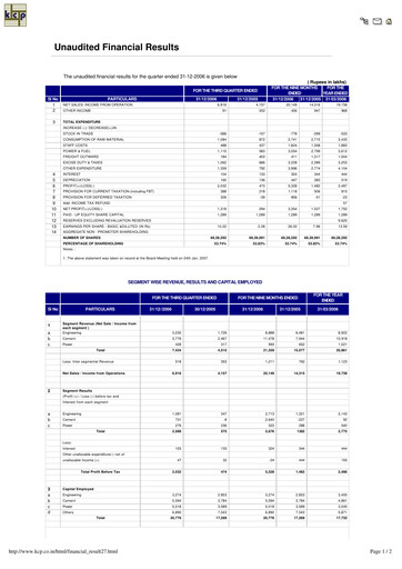 Thumbnail KCP Limited Quarterly Report 2006-q3