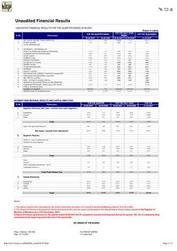 Thumbnail KCP Limited Quarterly Report 2007-q2