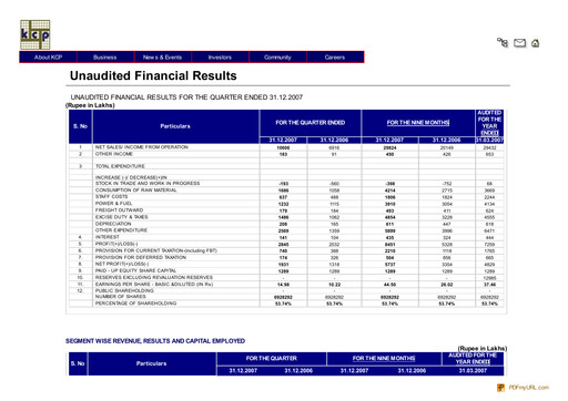 Thumbnail KCP Limited Quarterly Report 2007-q3