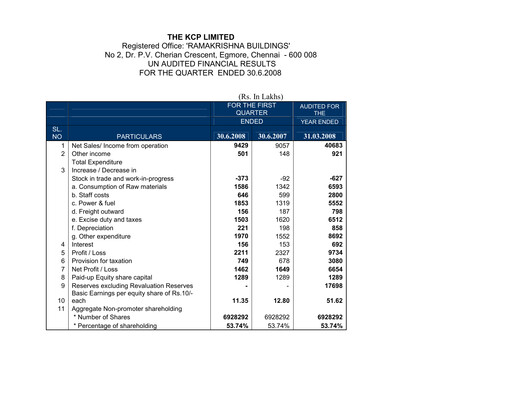 Thumbnail KCP Limited Quarterly Report 2008-q1