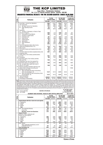 Thumbnail KCP Limited Quarterly Report 2008-q2