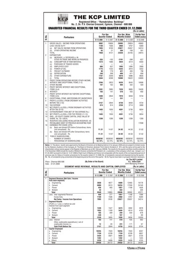 Thumbnail KCP Limited Quarterly Report 2008-q3