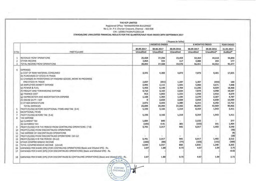 Thumbnail KCP Limited Quarterly Report 2017-q2