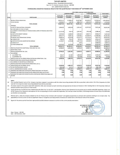 Thumbnail KCP Limited Quarterly Report 2018-q2
