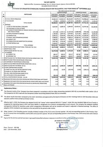 Thumbnail KCP Limited Quarterly Report 2019-q2