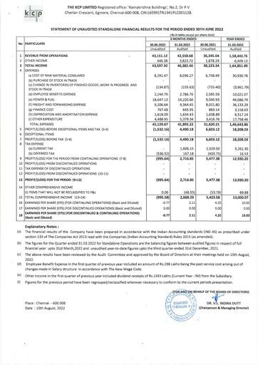 Thumbnail KCP Limited Quarterly Report 2022-q1
