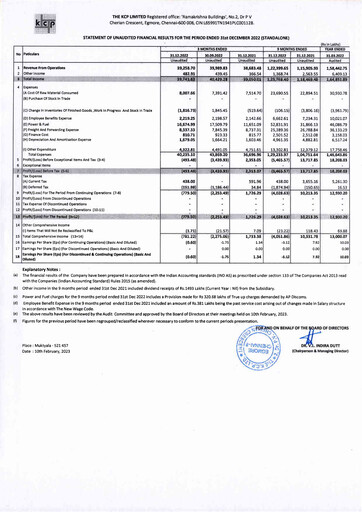 Thumbnail KCP Limited Quarterly Report 2022-q3