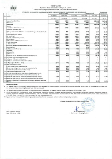 Thumbnail KCP Limited Quarterly Report 2023-q3