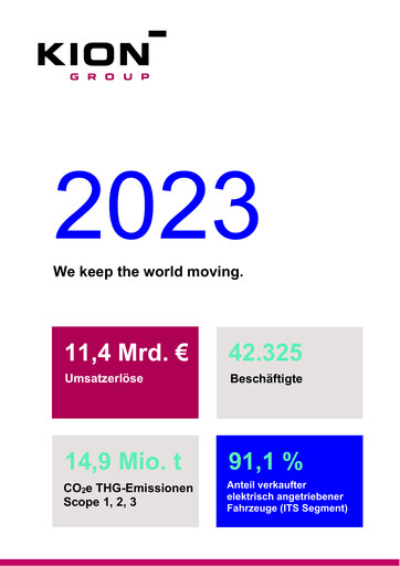 Thumbnail KION Group Sustainability Report 2023
