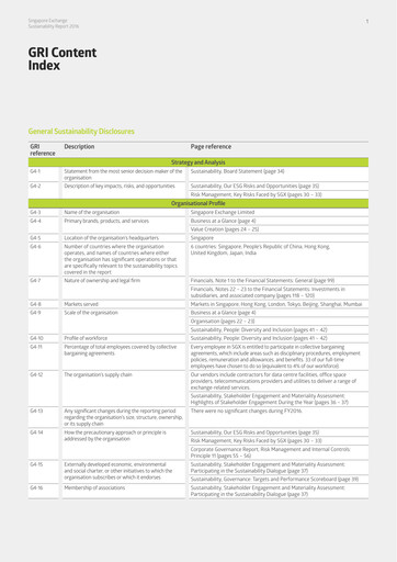 Vorschaubild Singapore Exchange Nachhaltigkeitsbericht 2016