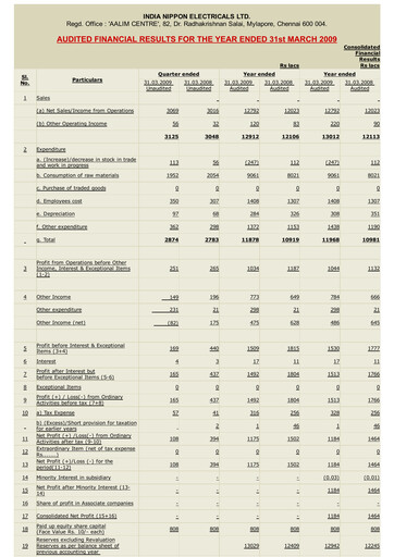 Thumbnail India Nippon Electricals Financial Statement 2008-2009