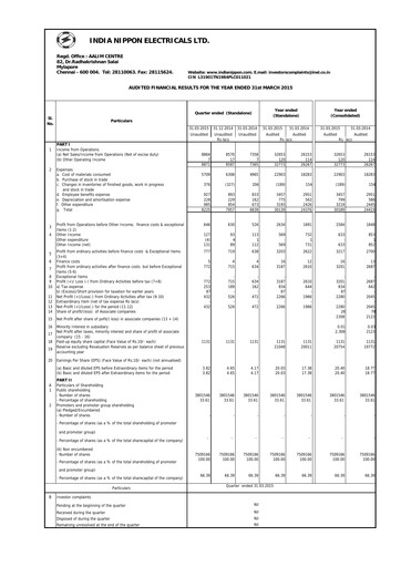 Thumbnail India Nippon Electricals Financial Statement 2014-2015