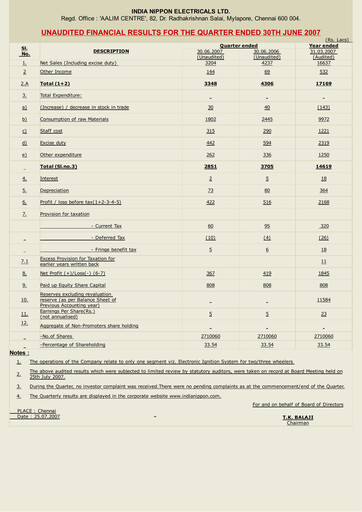 Thumbnail India Nippon Electricals Quarterly Report 2007-q1