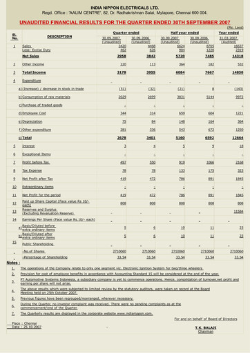 Thumbnail India Nippon Electricals Quarterly Report 2007-q2