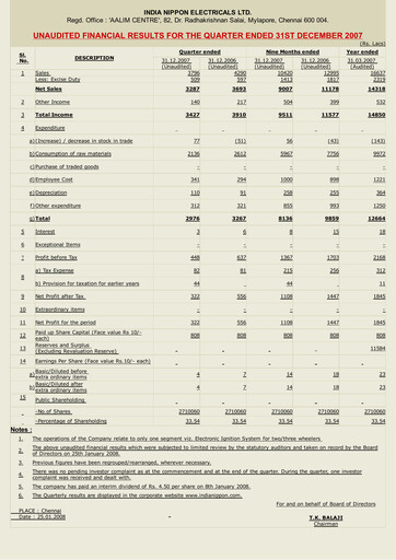 Thumbnail India Nippon Electricals Quarterly Report 2007-q3