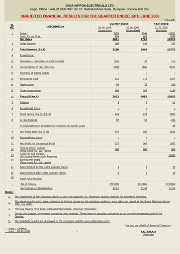 Thumbnail India Nippon Electricals Quarterly Report 2008-q1
