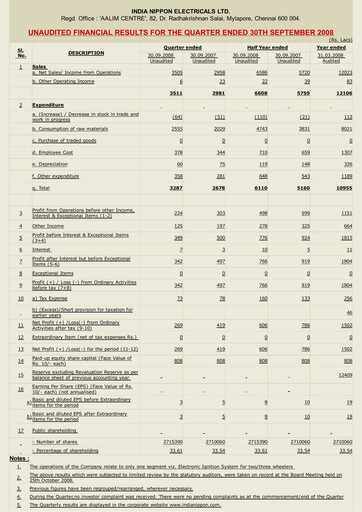 Thumbnail India Nippon Electricals Quarterly Report 2008-q2