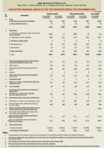 Thumbnail India Nippon Electricals Quarterly Report 2008-q3