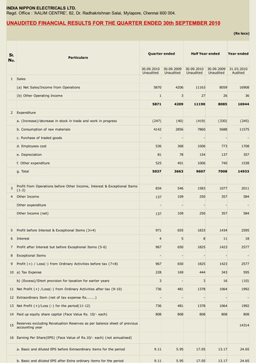 Thumbnail India Nippon Electricals Quarterly Report 2010-q2