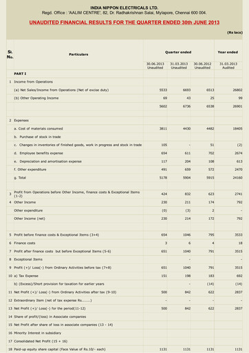 Thumbnail India Nippon Electricals Quarterly Report 2013-q1