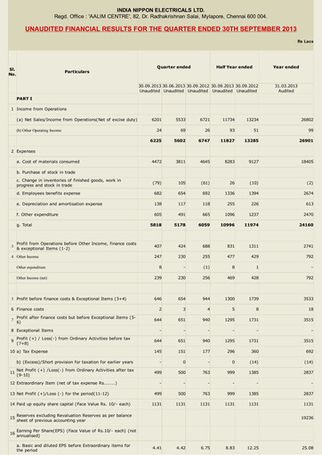 Thumbnail India Nippon Electricals Quarterly Report 2013-q2