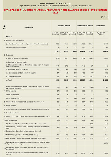 Thumbnail India Nippon Electricals Quarterly Report 2013-q3