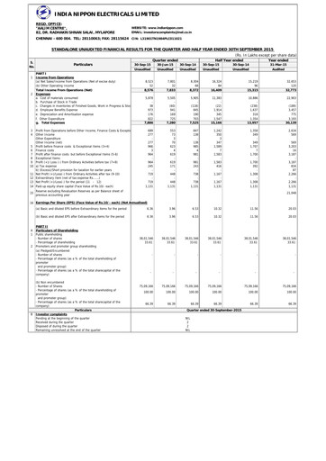 Thumbnail India Nippon Electricals Quarterly Report 2015-q2