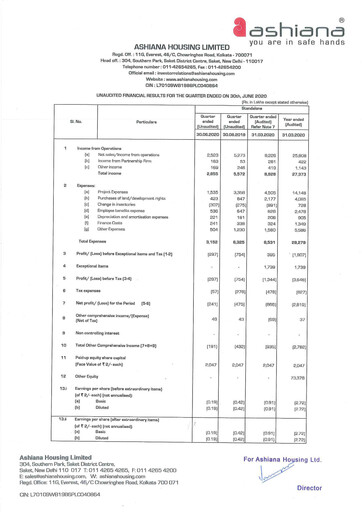 Thumbnail Ashiana Housing Quarterly Report 2020-q1
