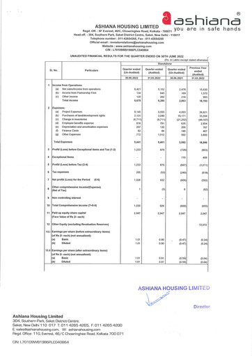 Thumbnail Ashiana Housing Quarterly Report 2022-q1
