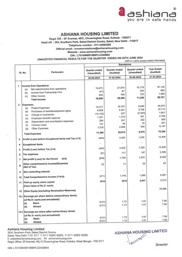 Thumbnail Ashiana Housing Quarterly Report 2024-q1